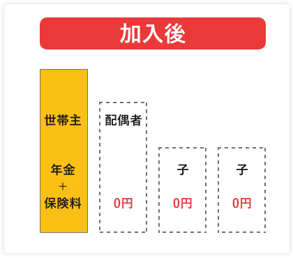 加入後　家族でお得に